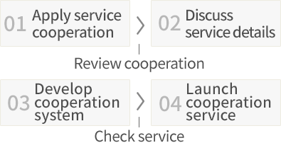 Cooperation process